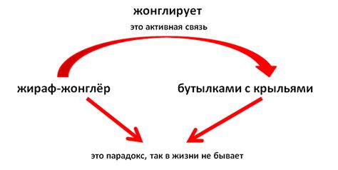 "Волшебная шляпа" - игра, проверяющая креативность и ассоциативное мышление