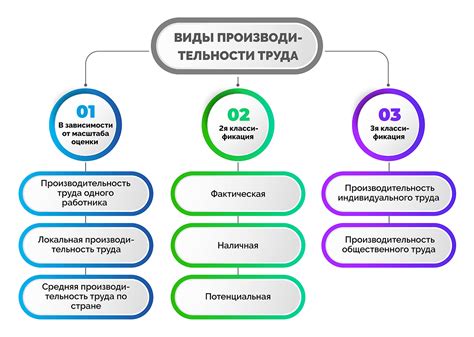 "Другое" на iPhone: влияние на производительность и работу устройства