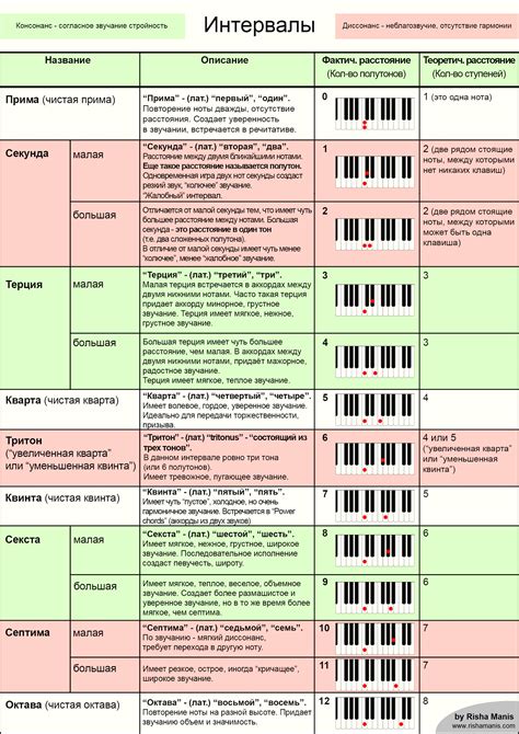 "Не оплошала" в музыке