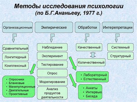 "Ты меня совращаешь" и его значение в психологических исследованиях