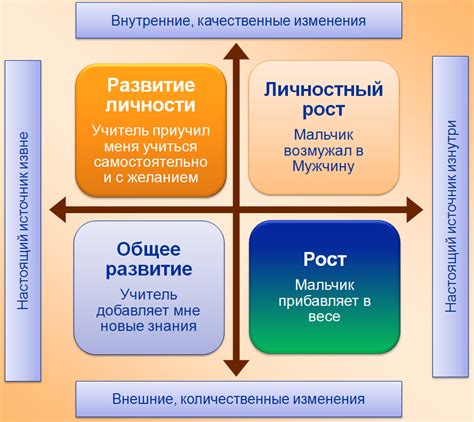 "Fix you" и личностный рост: развитие и самосовершенствование