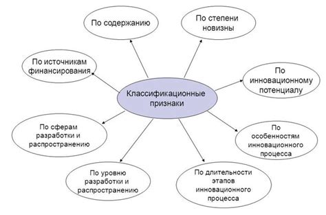 "Match the words" в образовании