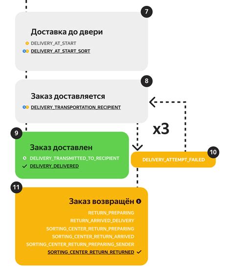 "how are you doing" - общие сведения