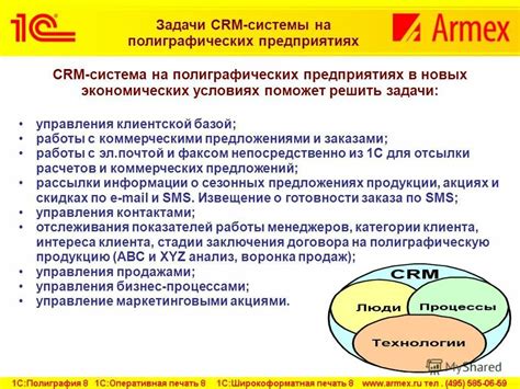 АМО CRM: основные понятия и функции системы