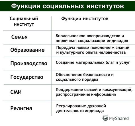 АМР: понятие и основные значения