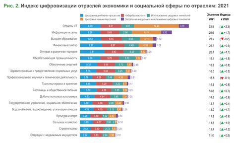 АОО для отраслей экономики