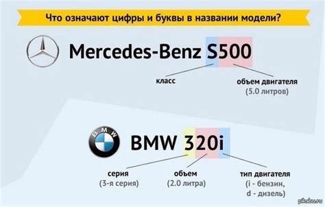 Аббревиатура АМГ в моделях Мерседес