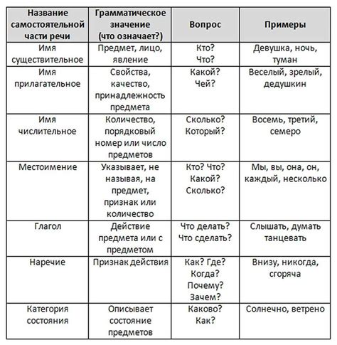 Аберрационная манера речи: определение и примеры