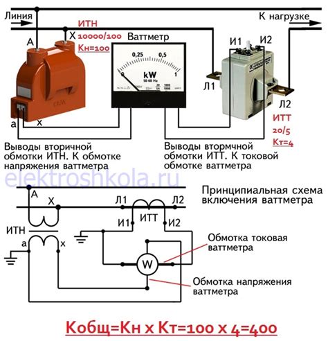 Абонентская линия: суть и принцип работы