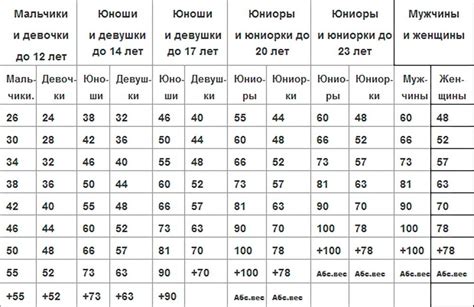 Абсолютная весовая категория: основные принципы и определение