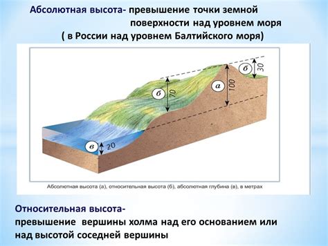 Абсолютная высота над морем