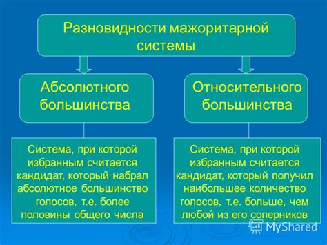 Абсолютное большинство в политике