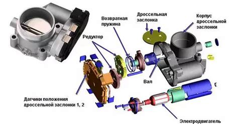 Абсолютное положение дроссельной заслонки: что это такое?