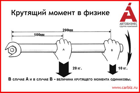 Абсолютный крутящий момент: что это значит и как выбрать?