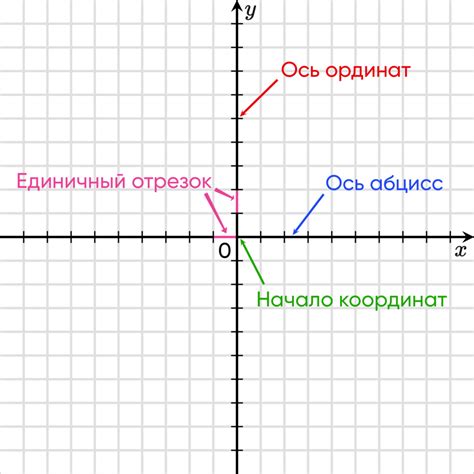 Абсцисса вектора в математике