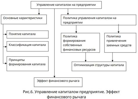 Авансирование капитала: принципы и механизм работы