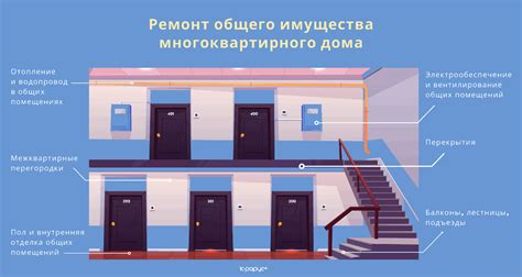 Авансирование объекта: что это такое и как работает?