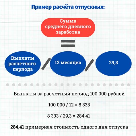 Август – предоставление отпуска по закону