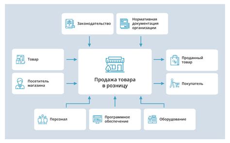 Автоматизация процесса оприходования товаров