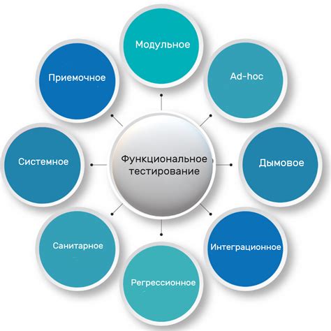 Автоматизация функционального тестирования