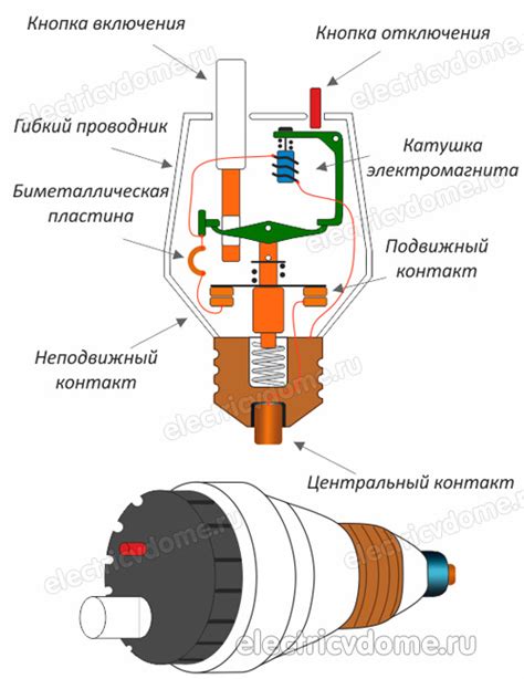 Автоматический предохранитель: основные принципы работы