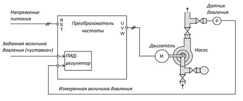 Автоматическое регулирование с ПИД-регулятором