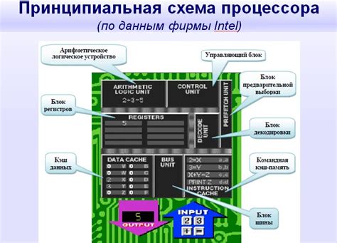 Автоматическое увеличение частоты процессора: принцип работы и функции