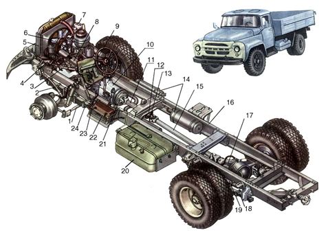 Автомобиль: определение и значение