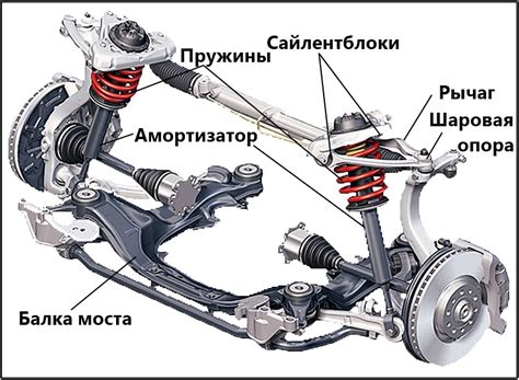 Автомобиль: что делать, если сбита ходовая?