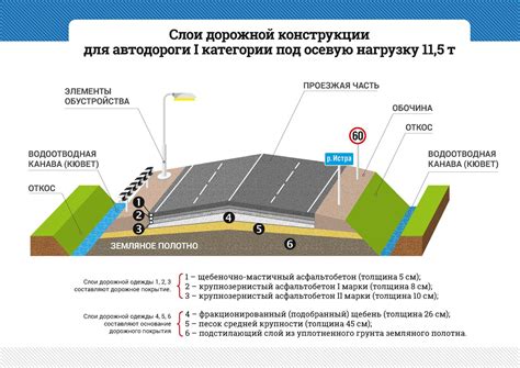 Автомобильные дороги в Серебрянке