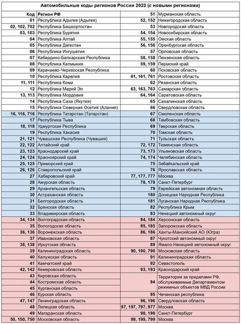 Автомобильные коды