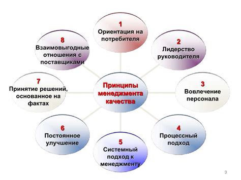 Автономный работник: концепция и принципы