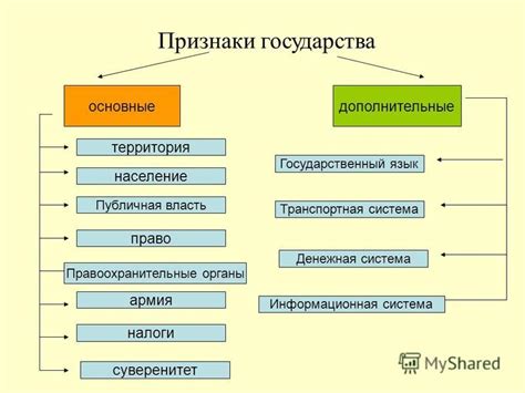 Авторитетное государство: значения и признаки