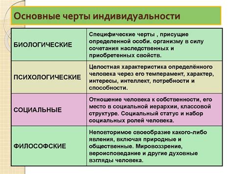 Авторитет в обществе: ключевые черты и основные аспекты