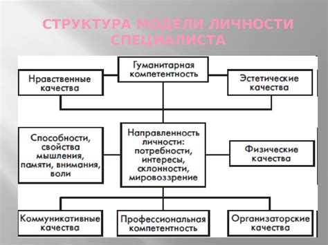 Авторитет и лидерство