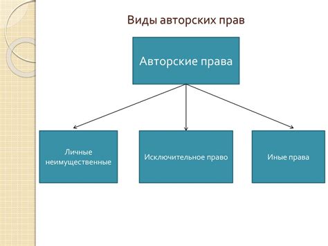 Авторские права на различные виды творчества