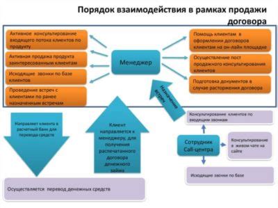 Агент, действующий от имени принципала: определение, сущность и цели