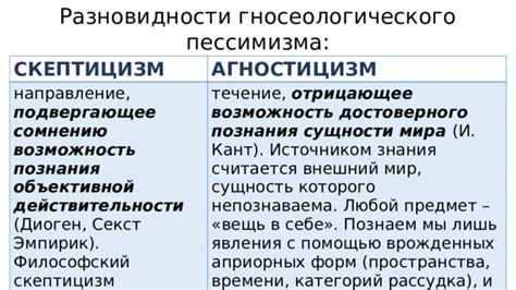 Агностицизм: философское направление и его проявления