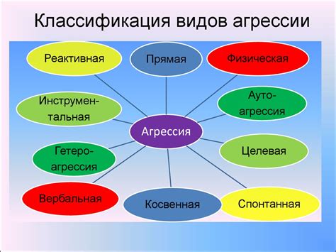 Агрессия и ее последствия