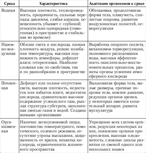 Адаптации корелл к среде обитания