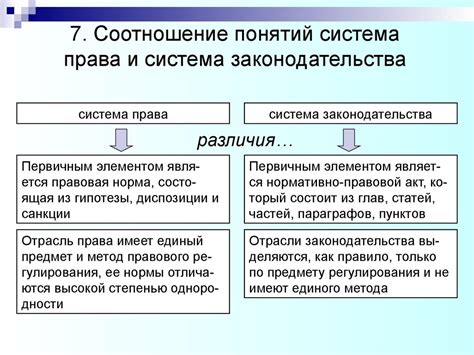 Адаптация законодательства и нормативов