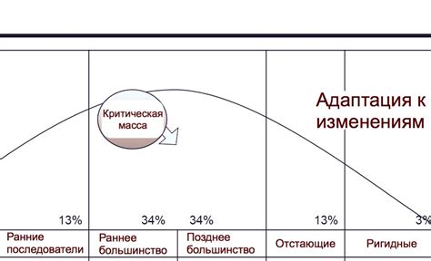 Адаптация к возрастным изменениям во взрослом возрасте