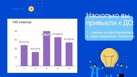 Адаптация к новой информации