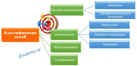 Адаптация под личные цели