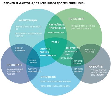 Адаптивное использование переживаний для достижения целей