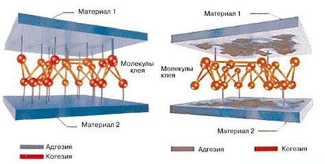 Адгезия и механическая прочность