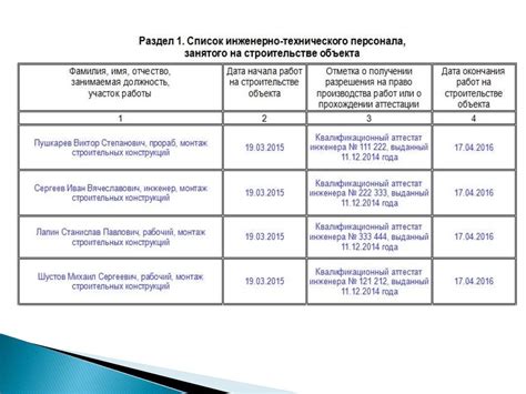 Административная работа и документирование