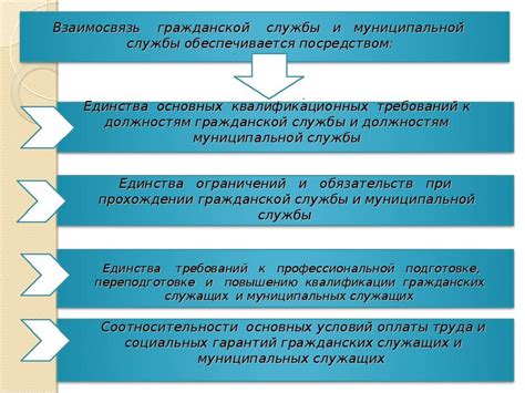 Административная служба: определение, роль и значение