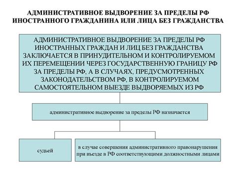 Административное обжалование и апелляционные сроки