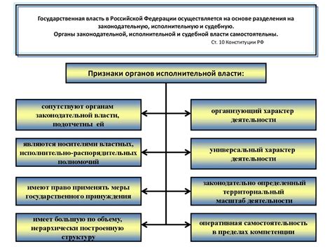 Административно-правовой статус: определение и роль